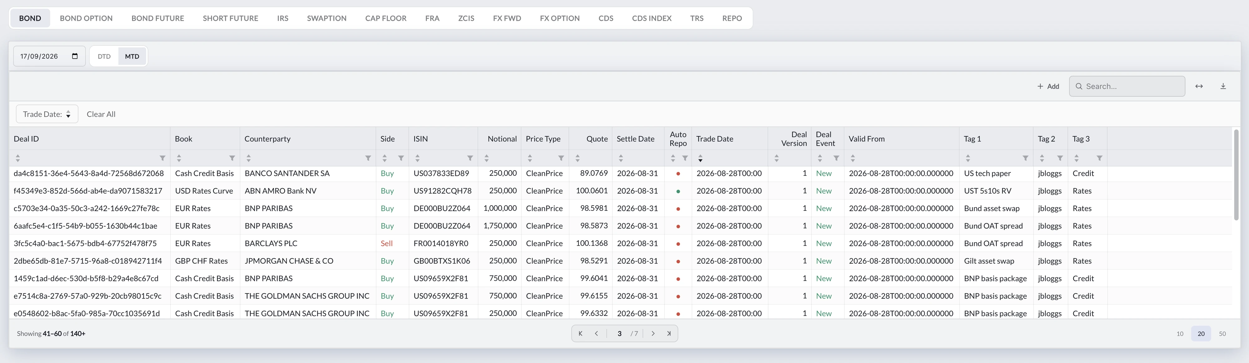 Every deal booked with its full economics and versioned lifecycle, complete and documented at the point of entry.