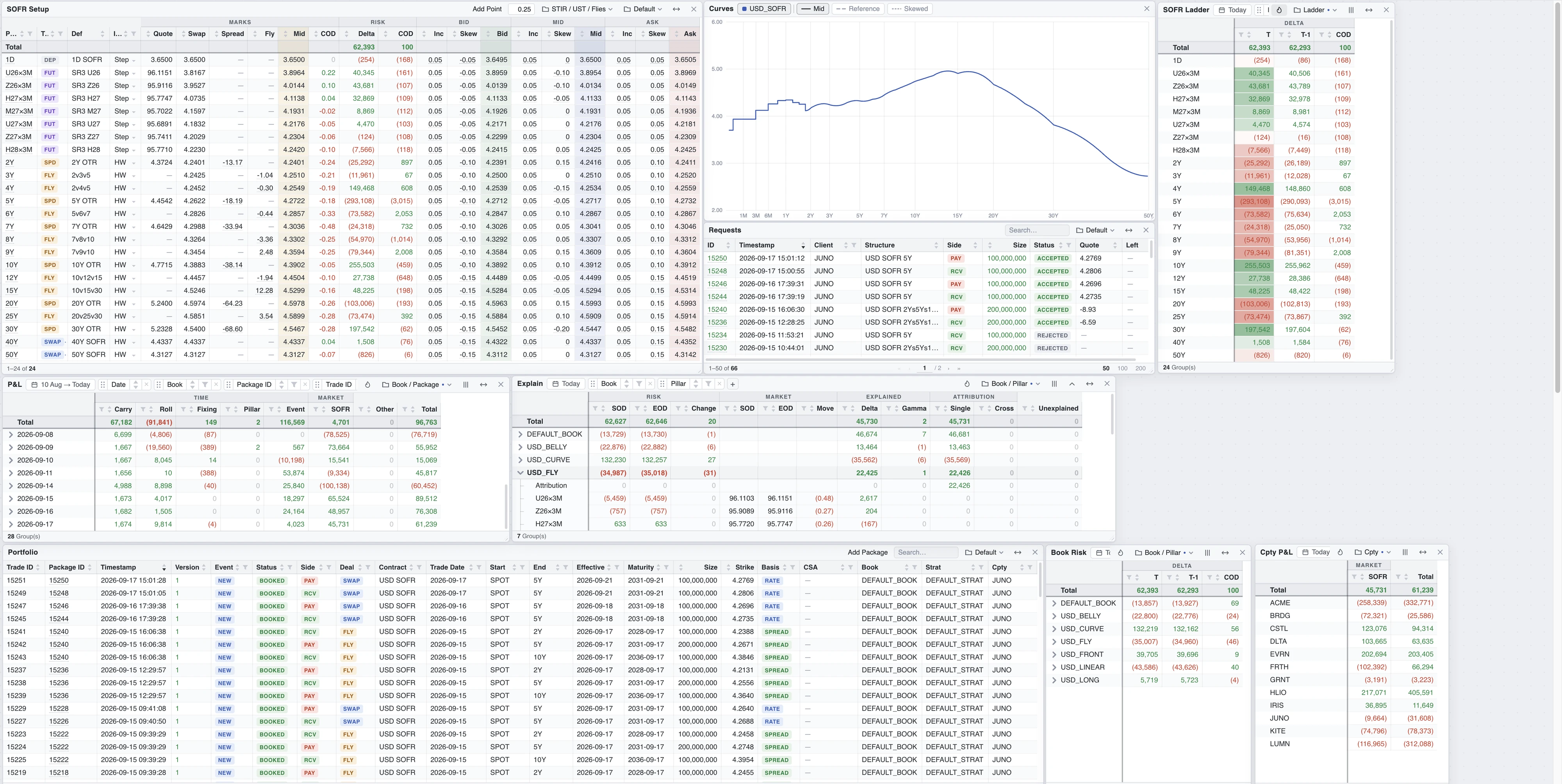 Build the curve, view the risk, book the trade and see exactly what it did to the book, without leaving the screen or reconciling between systems.